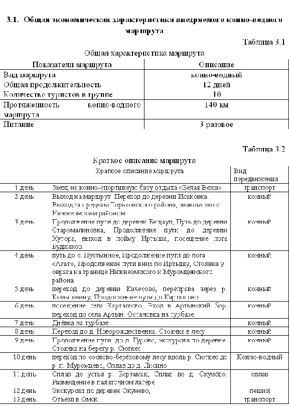 Диплом  Конно - водный туризм