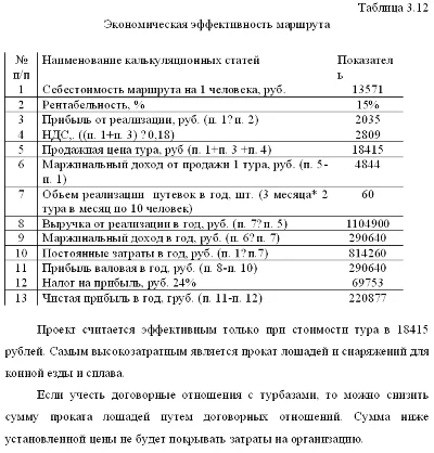 Диплом  Конно - водный туризм