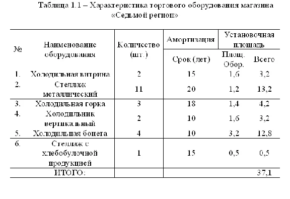 Diploma Organization of trading activities