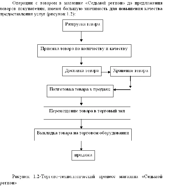 Diploma Organization of trading activities