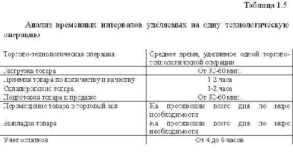 Diploma Organization of trading activities