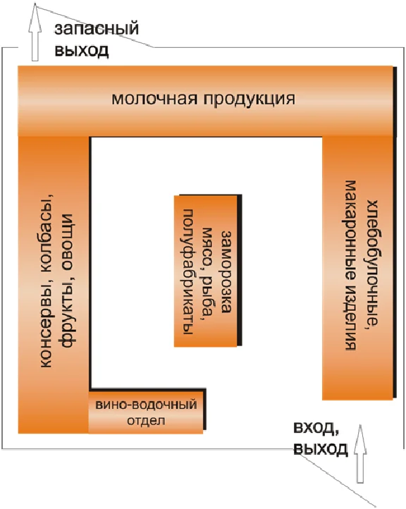 Diploma Organization of trading activities