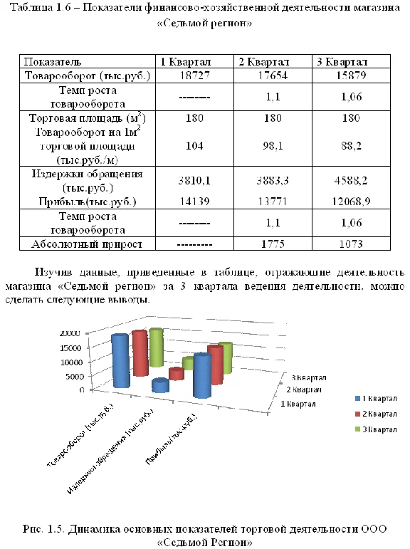 Diploma Organization of trading activities