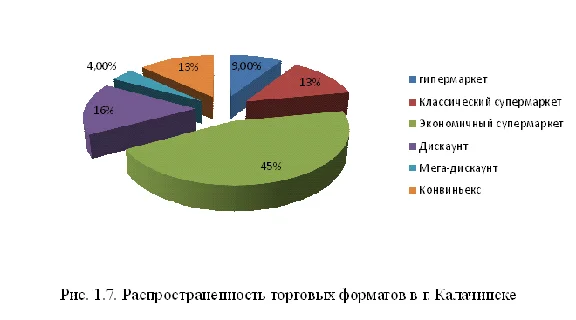 Diploma Organization of trading activities