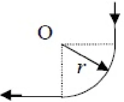 Solving a problem in physics section 9 paragraph 98 ele