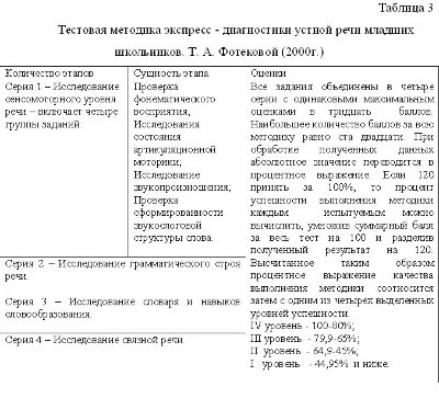 Курсовая работа диагностика и коррекция дислексии