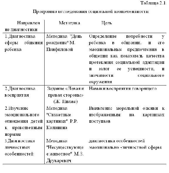 Diploma of the development of communication skills of p