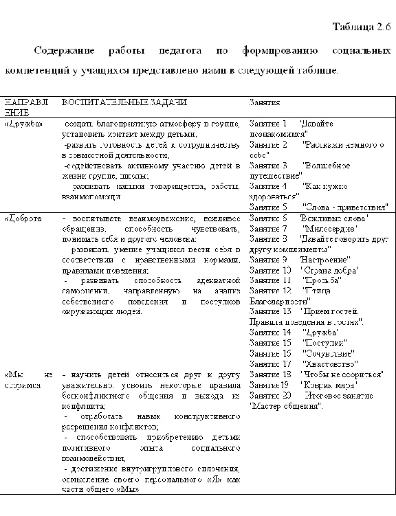 Diploma of the development of communication skills of p