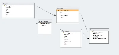 Database "Dean"