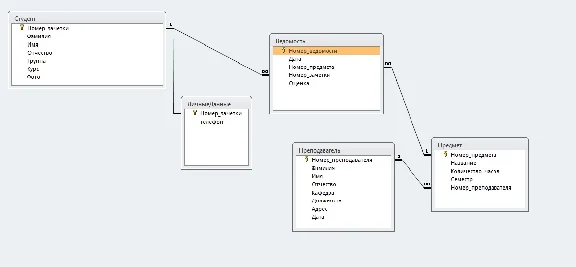 Database "Dean"