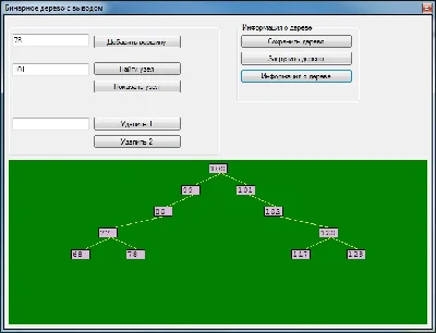 A binary tree with the conclusion