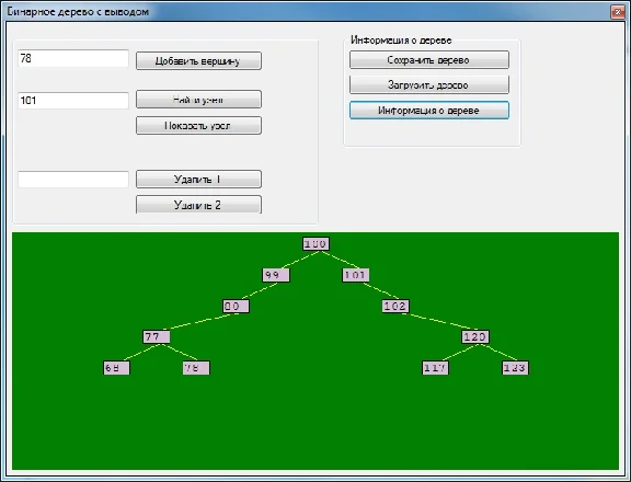 A binary tree with the conclusion