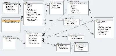 Database Clinic