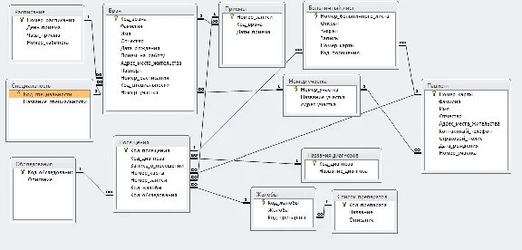 Database Clinic