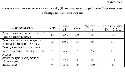Отчет по практике по социальной работе