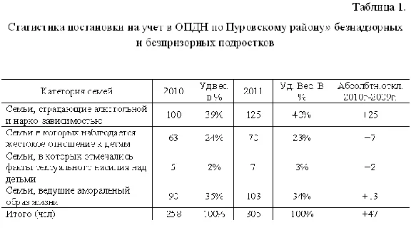 Отчет по практике по социальной работе