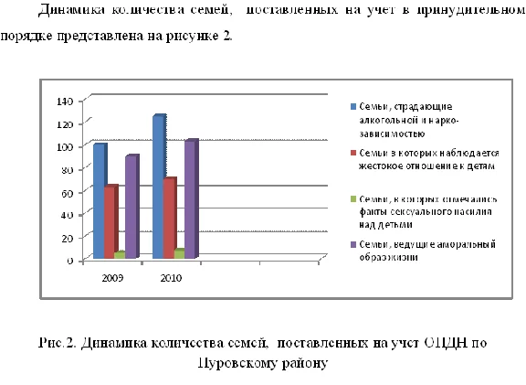 Отчет по практике по социальной работе