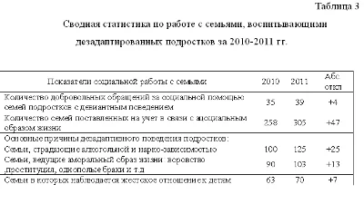 The practice of social work