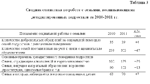 Отчет по практике по социальной работе