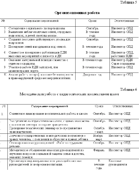 Отчет по практике по социальной работе