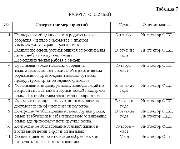 Отчет по практике по социальной работе