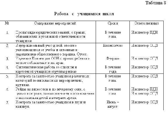 Отчет по практике по социальной работе