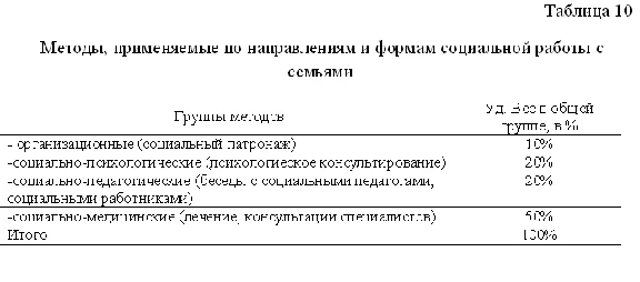 Отчет по практике по социальной работе