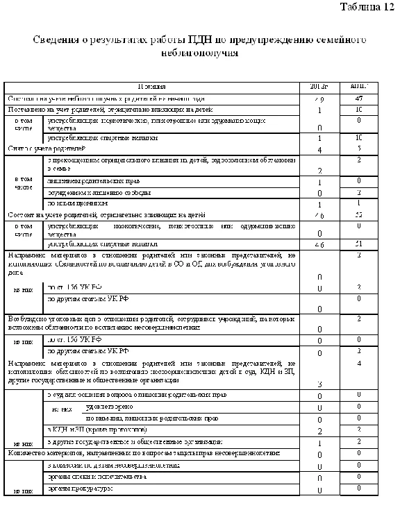 Отчет по практике по социальной работе