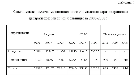 Диплом Доходы и расходы бюджетного учреждения