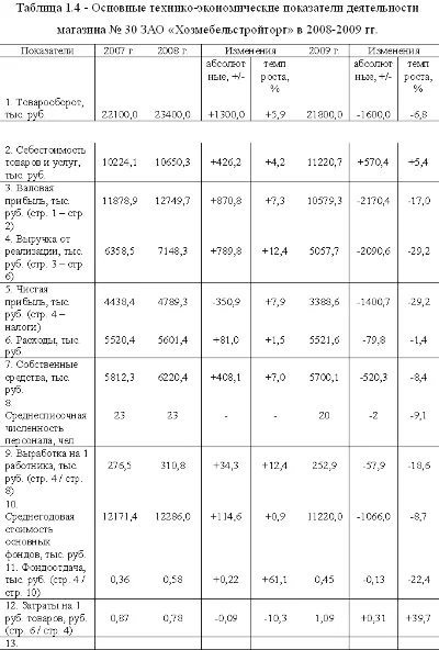 Diploma assortment policy