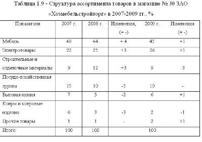 Diploma assortment policy