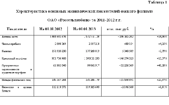 Диплом Кредитный процесс в банке уникальность 58%