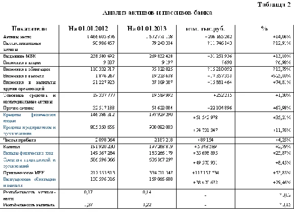 Диплом Кредитный процесс в банке уникальность 58%