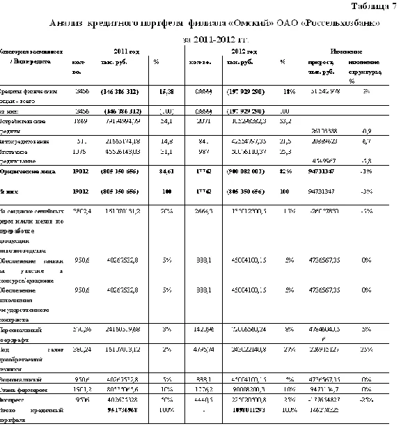 Диплом Кредитный процесс в банке уникальность 58%