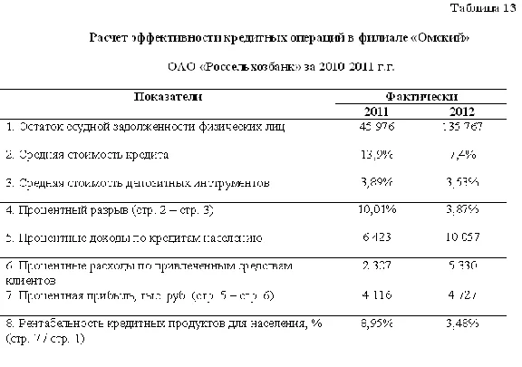 Диплом Кредитный процесс в банке уникальность 58%