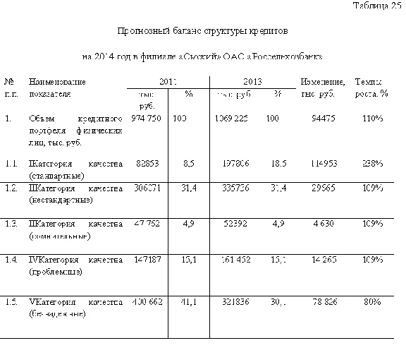 Диплом Кредитный процесс в банке уникальность 58%