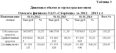 Diploma Evaluation of the resource base of the bank