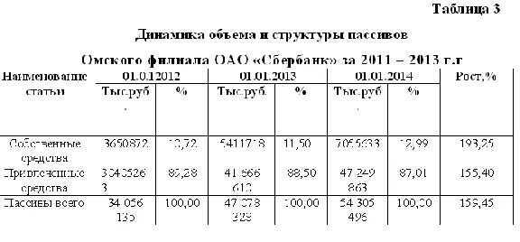 Diploma Evaluation of the resource base of the bank