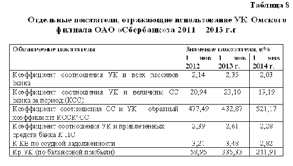 Diploma Evaluation of the resource base of the bank