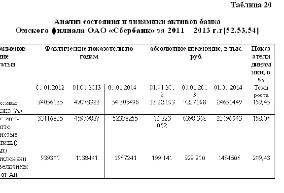 Diploma Evaluation of the resource base of the bank