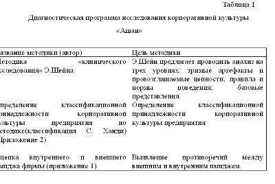 Diploma as a tool to strengthen Communications Bldg. cu