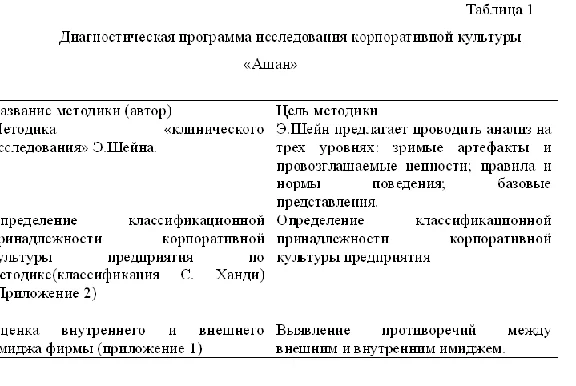 Diploma as a tool to strengthen Communications Bldg. cu