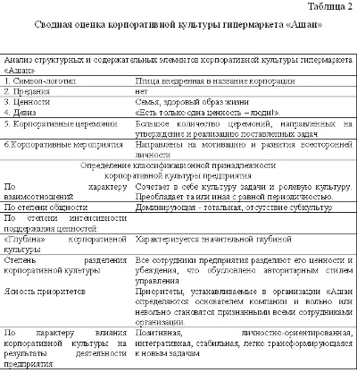 Diploma as a tool to strengthen Communications Bldg. cu