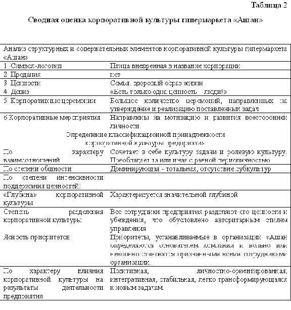 Diploma as a tool to strengthen Communications Bldg. cu