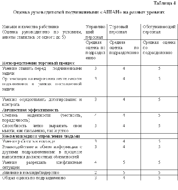 Diploma as a tool to strengthen Communications Bldg. cu