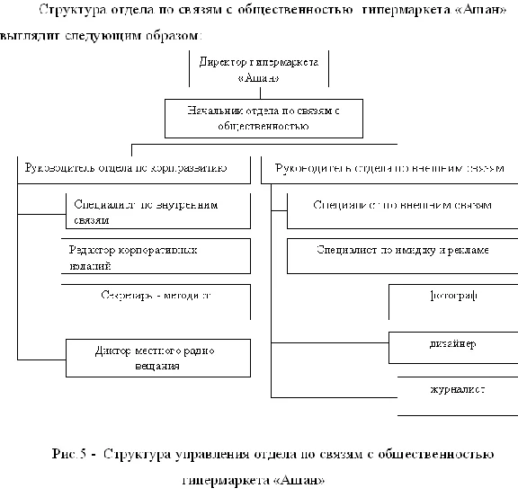 Diploma as a tool to strengthen Communications Bldg. cu