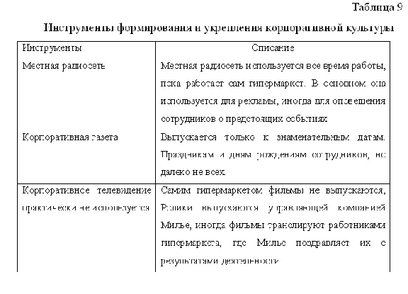 Diploma as a tool to strengthen Communications Bldg. cu