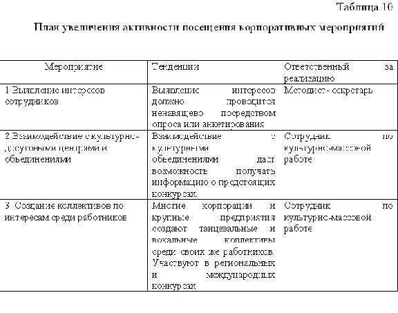 Diploma as a tool to strengthen Communications Bldg. cu