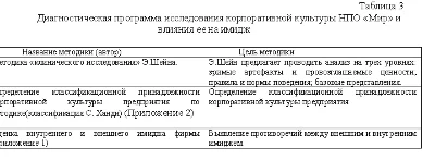 Диплом Реклама и корпоративная культура (46%)