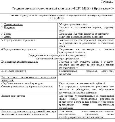 Диплом Реклама и корпоративная культура (46%)